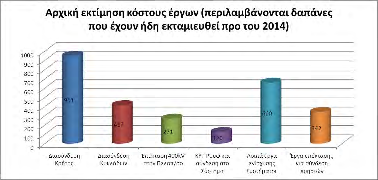 Σχέδιο ΔΠΑ περιόδου 2015-20242024