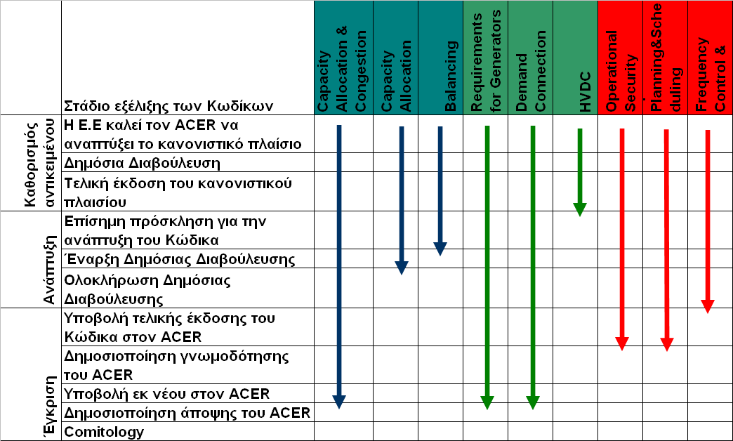 Στάδια