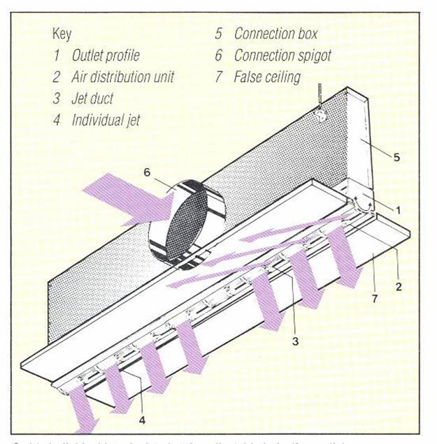 Γραμμικά στόμια οροφής (2/4) Εικ.38: Κατασκευάζονται με μία ή περισσότερες σχισμές (συνήθως μέχρι 4) και είναι εφοδιασμένα με πτερύγια εκτροπής της ροής του αέρα.