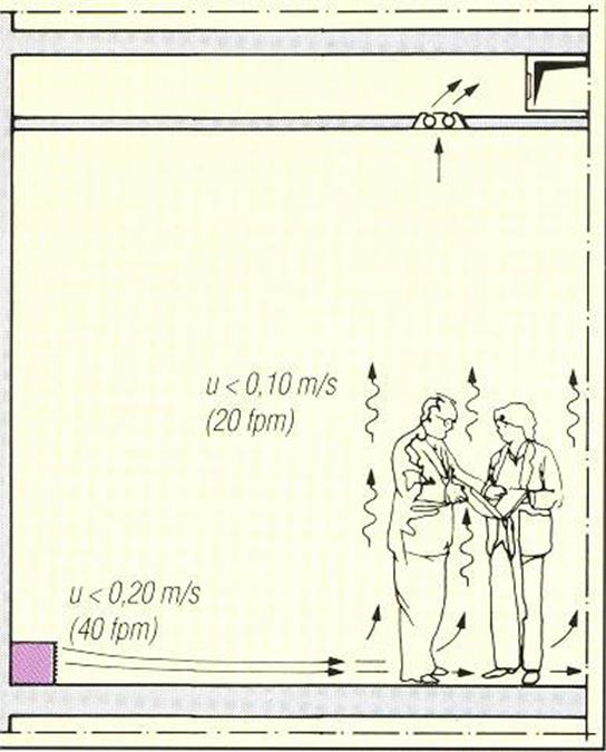 Στόμια εκτοπισμού Displacement diffusers (1/4) Εικ.43: Τα στόμια με εκτοπισμό του αέρα λειτουργούν με μία διαφορετική αρχή από τα άλλα στόμια.