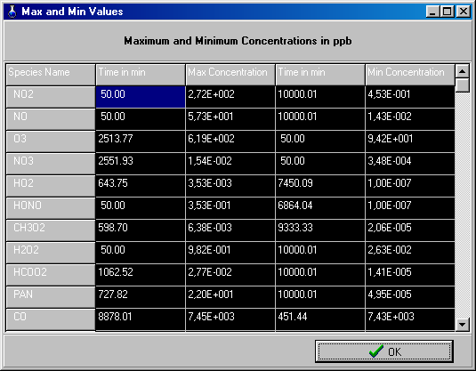 Μετά το τέλος των υπολογισμών εμφανίζεται μια σύντομη αναφορά του χρόνου των υπολογισμών (εικόνα 6), και το παράθυρο διαλόγου για την επιλογή (εικόνα 7) της προβολή ή