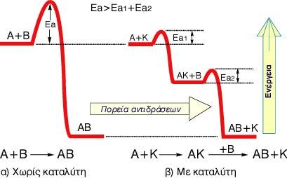 2. ΚΕΦΑΛΑΙΟ 2 ΘΕΩΡΗΤΙΚΟ ΜΕΡΟΣ 2.