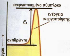 3: 3.1 (α) ΑΝΤΙΚΕΙΜΕΝΟ ΧΗΜΙΚΗΣ ΚΙΝΗΤΙΚΗΣ-ΘΕΩΡΙΑ ΣΥΓΚΡΟΥΣΕΩΝ Μελετά: την ΤΑΧΥΤΗΤΑ μιας αντίδρασης τους ΠΑΡΑΓΟΝΤΕΣ που την επηρεάζουν τον ΜΗΧΑΝΙΣΜΟ της