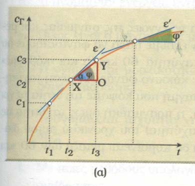 ΚΕΦ.3: 3.1 (β) ΤΑΧΥΤΗΤΑ ΑΝΤΙΔΡΑΣΗΣ ΤΑΧΥΤΗΤΑ ΑΝΤΙΔΡΑΣΗΣ είναι ο ρυθμός μεταβολής των αντιδρώντων ή προϊόντων, δηλαδή η μεταβολή της ποσότητάς τους προς την αντίστοιχη μεταβολή του χρόνου.