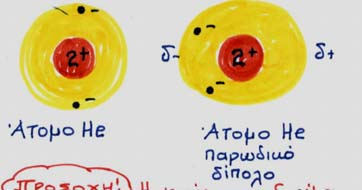 ΚΕΦ.1: 1.1 (α) ΔΙΑΜΟΡΙΑΚΕΣ ΔΥΝΑΜΕΙΣ ΚΑΤΗΓΟΡΙΕΣ ΔΙΑΜΟΡΙΑΚΩΝ ΔΥΝΑΜΕΩΝ ΔΥΝΑΜΕΙΣ ΔΙΠΟΛΟΥ-ΔΙΠΟΛΟΥ π.χηι, Η 2 S. ΔΥΝΑΜΕΙΣ ΔΙΑΣΠΟΡΑΣ (LONDON) Είναι δυνάμεις που αναπτύσσονται μεταξύ μη διπόλων μορίων π.χ. Ι 2, Ο 2 κλπ.