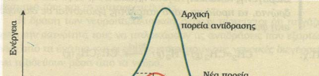 ΚΕΦ.3: 3.