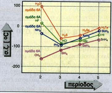 ΚΕΦ.1: 1.