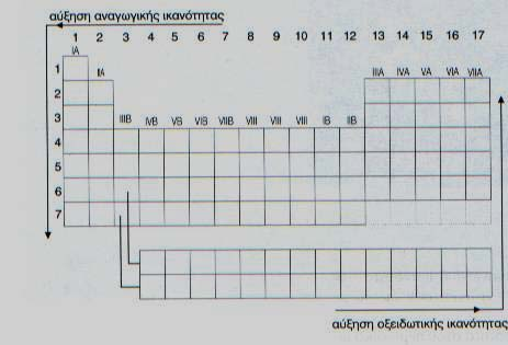ηλεκτρόνια στους δεσμούς του με άλλα στοιχεία.