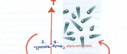 σε άλλη (τήξη, βρασμός) η θερμοκρασία παραμένει σταθερή * Οι έννοιες ΕΞΑΕΡΩΣΗ,