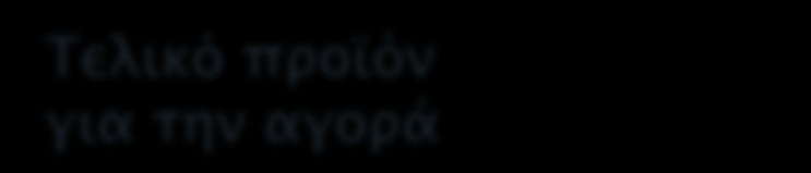 δημιουργία Τοπικό σχέδιο Τελικό προϊόν για