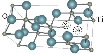 Υμένια και σκόνες TiO 2 xnx επιδεικνύουν φωτοκαταλύτική δράση έναντι του κυανούν του μεθυλενίου υπό ορατό φώς (λ < 500 nm) [82] Σχήμα 11: Εμποτισμός ανιόντος εντός του πλέγματος ΤiO 2 (Xs: