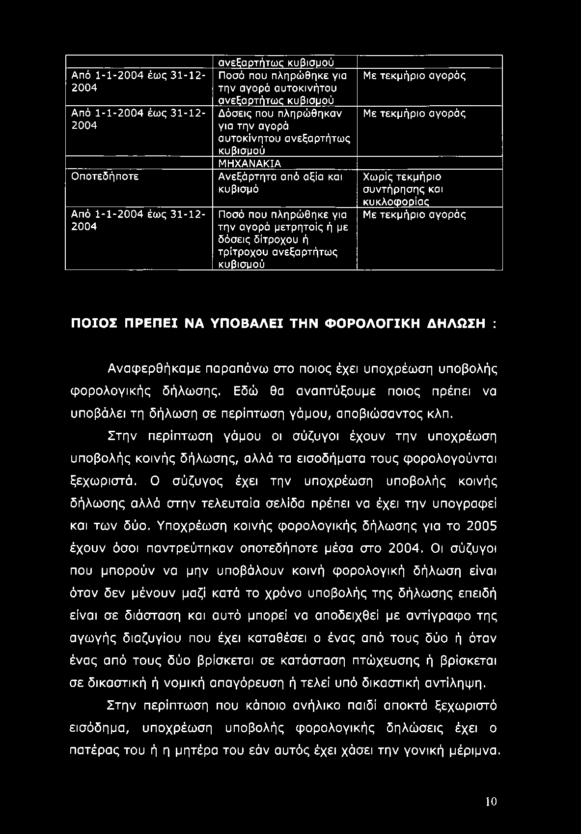 κυβισμού Με τεκμήριο αγοράς Με τεκμήριο αγοράς Χω ρίς τεκμήριο συντήρησης και κυκλοφ ορίας Με τεκμήριο αγοράς ΠΟΙΟΣ ΠΡΕΠΕΙ ΝΑ ΥΠΟΒΑΛΕΙ ΤΗΝ ΦΟΡΟΛΟΓΙΚΗ ΔΗΛΩΣΗ : Αναφερθήκαμε παραπάνω στο ποιος έχει