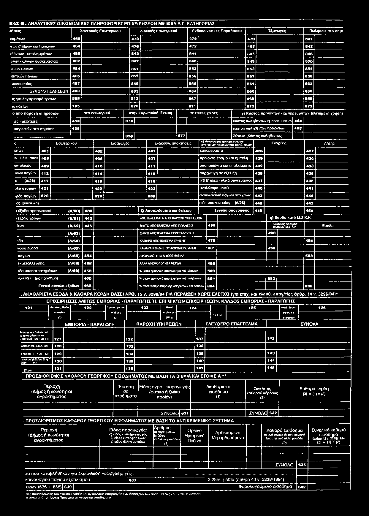 αων ετοίμων και ημιτελών 464 476 472 468 842 οϊόντων - υπολειμμάτων 480 843 844 845 846 υλών - υλικών συσκευασίας 482 847 848 849 850 τίμων υλικών 484 851 852 853 854 ακτικών παγίων 486 855 856 857