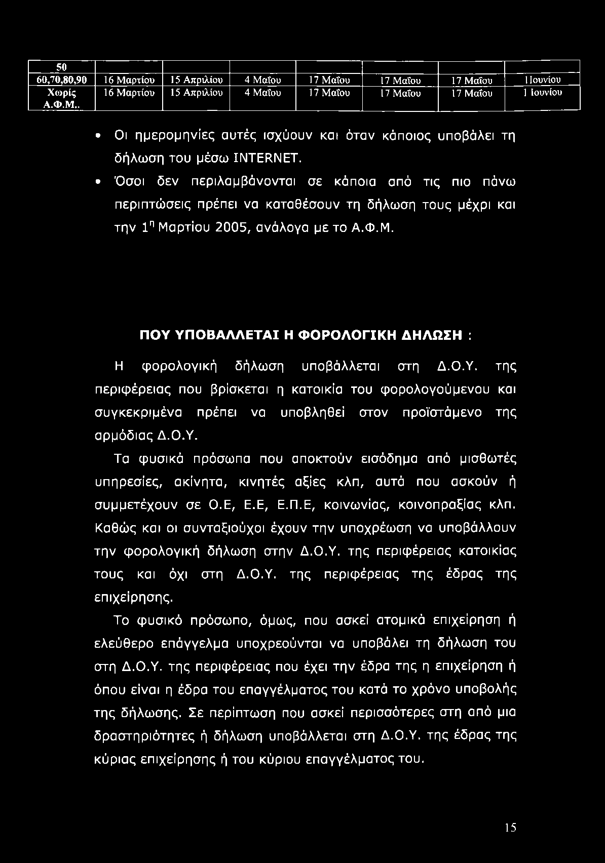 Ο.Υ. της περιφέρειας που βρίσκεται η κατοικία του φορολογούμενου και συγκεκριμένα πρέπει να υποβληθεί στον προϊστάμενο της αρμόδιας Δ.Ο.Υ. Τα φυσικά πρόσωπα που αποκτούν εισόδημα από μισθωτές υπηρεσίες, ακίνητα, κινητές αξίες κλπ, αυτά που ασκούν ή συμμετέχουν σε Ο.