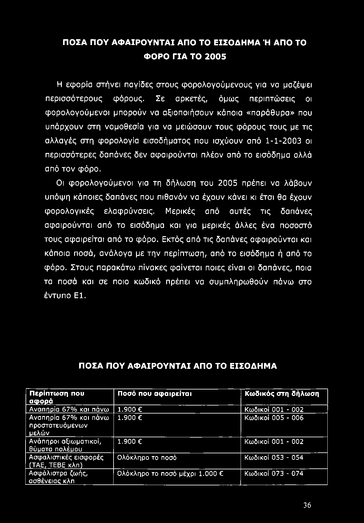 ισχύουν από 1-1-2003 οι περισσότερες δαπάνες δεν αφαιρούνται πλέον από το εισόδημα αλλά από τον φόρο.