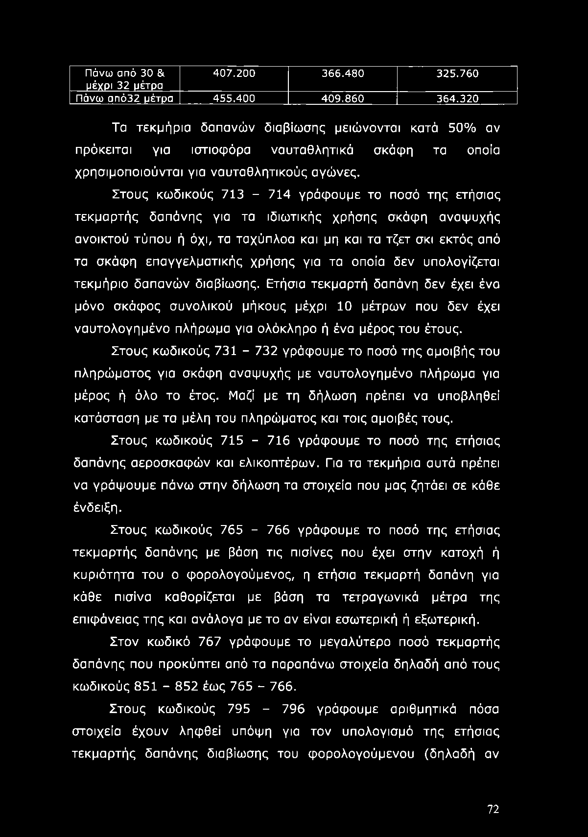 Στους κωδικούς 713-714 γράφουμε το ποσό της ετήσιας τεκμαρτής δαπάνης για τα ιδιωτικής χρήσης σκάφη αναψυχής ανοικτού τύπου ή όχι, τα ταχύπλοα και μη και τα τζετ σκι εκτός από τα σκάφη επαγγελματικής