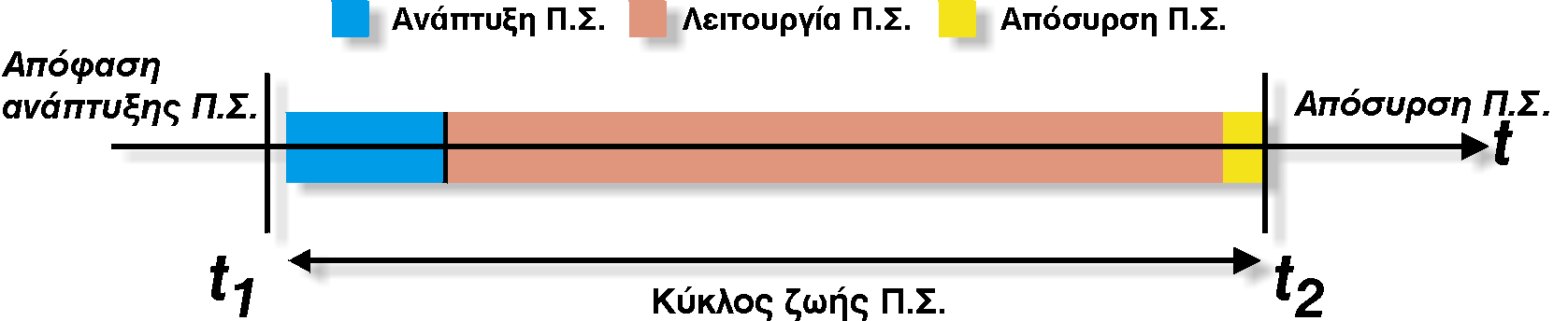 Ìéá ôýôáñôç êáôçãïñßá åßíáé ôá ìðåéñá ÓõóôÞìáôá Þ ÓõóôÞìáôá Åìðåéñïãíþìïíåò.