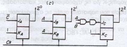 Υλοποίηση Ja=C,Ka=1