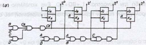εκαδικός δυαδικός απαριθµητής Υλοποίηση κυκλώµατος