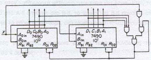 Σειριακή σύνδεση ολοκληρωµένων κυκλωµάτων απαριθµητή υο ολοκληρωµένα
