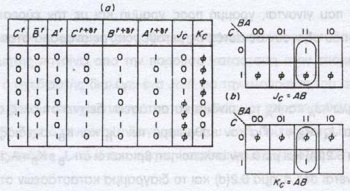 Μετρητής 8 καταστάσεων (αύξων) (επέκταση για 2^N