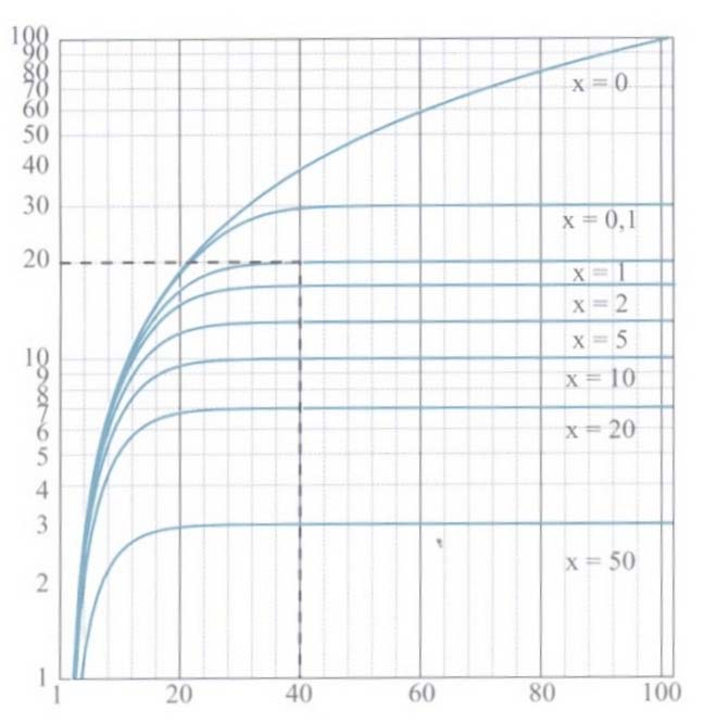 όπου ΔR m η επίδραση της γέφυρας ήχου και δίδεται από τη σχέση: 1. Για σημειακές συνδέσεις: m1 ΔRm = 0 log( ef c ) + 0log 45 (.38) m + m 1.