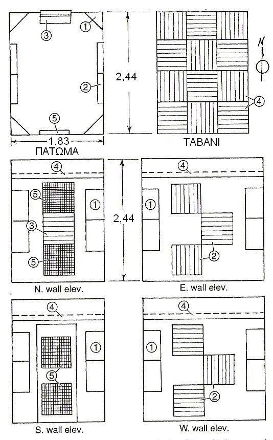 5. 6 ( 60 60 15,4cm ) Skyline, διαχυτές δύο διαστάσεων τοποθετημένοι δύο στην πόρτα και δύο στον νότιο τοίχο του δωματίου. Σχήμα 3.8. Παράδειγμα 3.