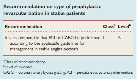 assessment and perioperative cardiac management