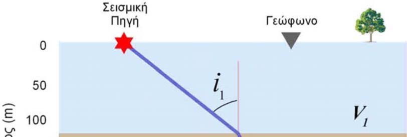 Σχήμα 3.14 Απεικόνιση του μετώπου του διαθλώμενου και του απευθείας κύματος [Ιωάννης Φ. Λούης, 2004].