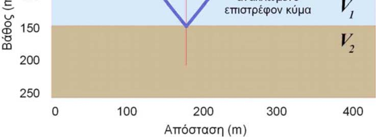 επιστρέφει ποτέ στην επιφάνεια.