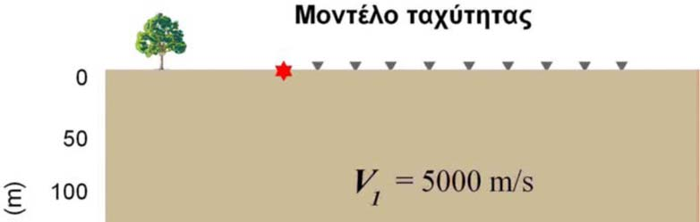 με επίλυση της παραπάνω εξίσωσης ως προς h λαμβάνουμε τελικά την ζητούμενη σχέση. 3.7.