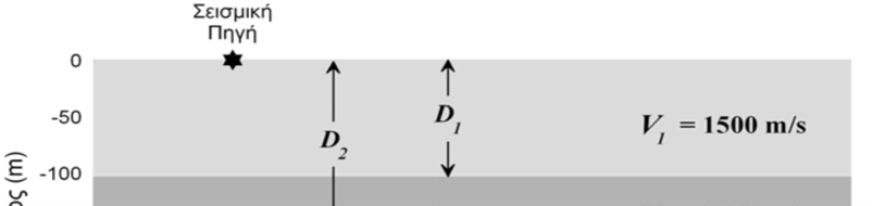 και το πάχος του στρώματος μετρώντας τους χρόνους άφιξης των πρώτων αφίξεων για διάφορες αποστάσεις από την πηγή.