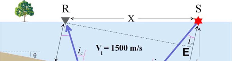 Σχήμα 3.58 Πορεία οριακά διαθλώμενης σεισμικής ακτίνας [Thomas M. Boyd, 1999].