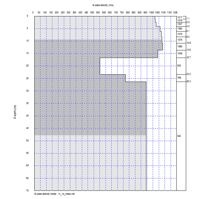 Σχήμα 5.