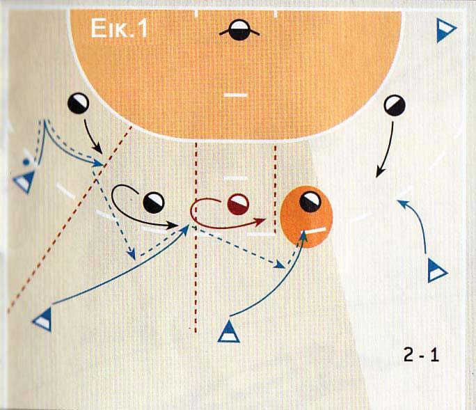 Handball training pocket 2/06 28 ΜΕΘΟΔΟΛΟΓΙΑ Η πάσα γίνεται μόνο από θέση σε θέση: