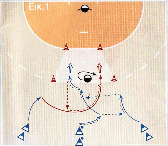 Handball training pocket 2/06 6 ΜΕΘΟΔΟΛΟΓΙΑ 1.