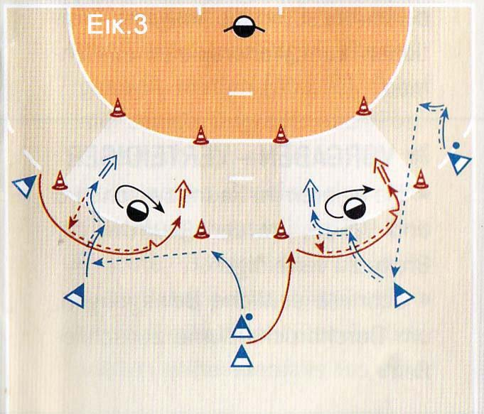ίδιος 1 εναντίον 1, είτε να κάνει μια κόντρα πάσα ξανά στον ΚΝ που πρέπει να είναι έτοιμος να υποδεχθεί την μπάλα (ΕΙΚ.2). 3.