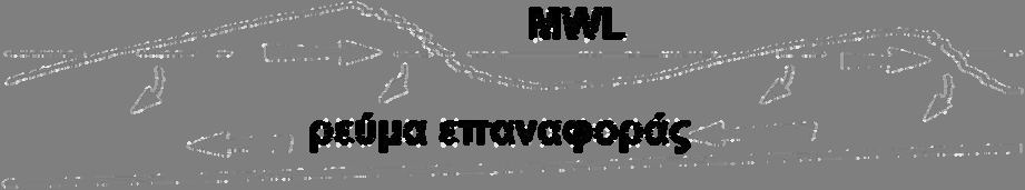 διάρκεια καταιγίδων και σε μερικές περιπτώσεις ευθύνεται για τον σχηματισμό του υποθαλάσσιου ύφαλου, όπου παγιδεύεται το προς τα ανοικτά μετακινούμενο ίζημα. Σχήμα 2.6.