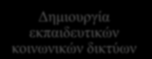 κοινότητας και μέσω αυτού, τα μέλη ανταλλάσσουν πληροφορίες, υλικό, ιδέες και απόψεις