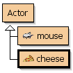 Εισάγετε μια νέα μορφή (Actor) με όνομα cheese και εικόνα pizza_cheese.png. Η μορφή αυτή δεν θα έχει κάποιο πρόγραμμα θα προγραμματίσουμε τη μορφή mouse να την εξαφανίζει όταν την ακουμπήσει.