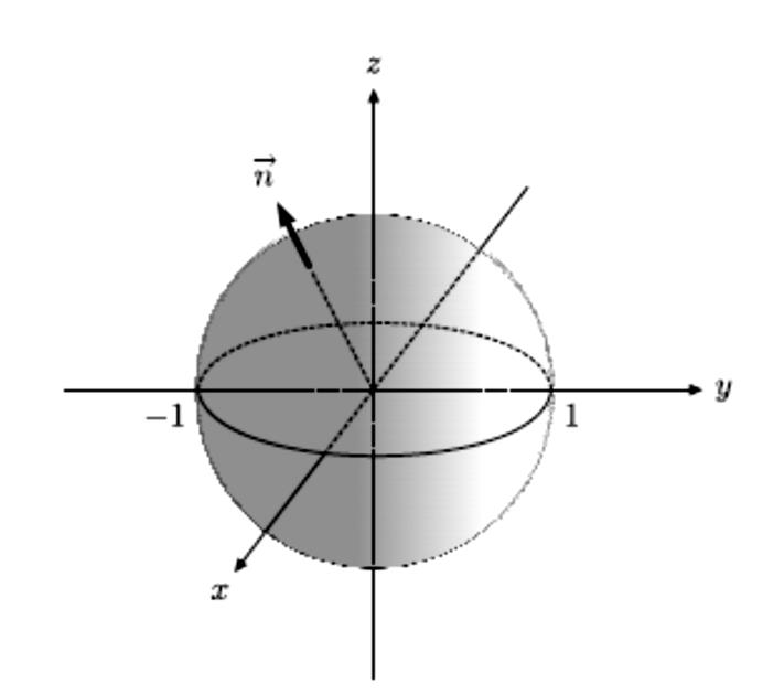 Το θεώρημα του Gauss (3) Παράδειγμα 1: Αν F = 2xi + y 2 j + z 2 k και S είναι η σφαίρα
