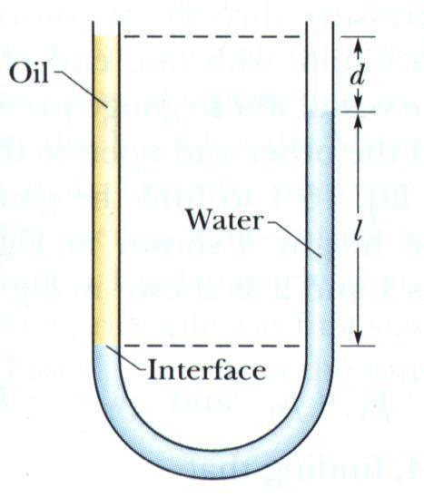ΑΣΚΗΣΗ Δοχείο σχήματος U περιέχει δύο υγρά: νερό πυκνότητας ρ ν στο δεξιό σκέλος και λάδι άγνωστης πυκνότητας ρ x στο αριστερό. Οι μετρήσεις δίνουν l = 135 mm και d = 12.3 mm.