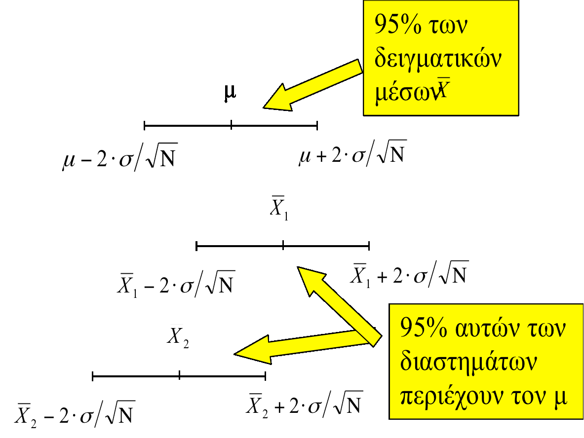 Διατήματα