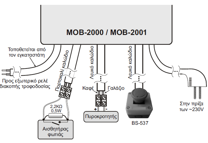 ΠΡΟΣΟΧΗ: Ο Πίνακας ΜΟΒ-2001 είναι συµβατός µόνο µε το Καλώδιο Γραµµικής Ανίχνευσης Θερµότητας το οποίο προµηθεύει η ΜΟΒΙΑΚ.