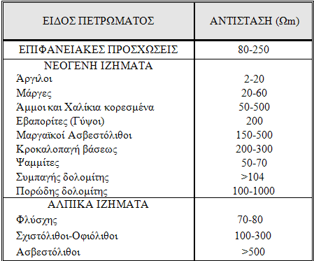 5. ΓΕΩΗΛΕΚΤΡΙΚΗ ΔΙΑΣΚΟΠΗΣΗ ΣΤΑ ΦΑΛΑΣΑΡΝΑ ΠΑΡΟΥΣΙΑΣΗ ΤΩΝ ΑΠΟΤΕΛΕΣΜΑΤΩΝ ΚΑΙ Η ΕΡΜΗΝΕΙΑ ΤΟΥΣ. 5.