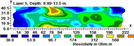 Σχήμα 5.25: Οριζόντια γεωηλεκτρική τομή σε βάθος σε βάθος 6.95-9.