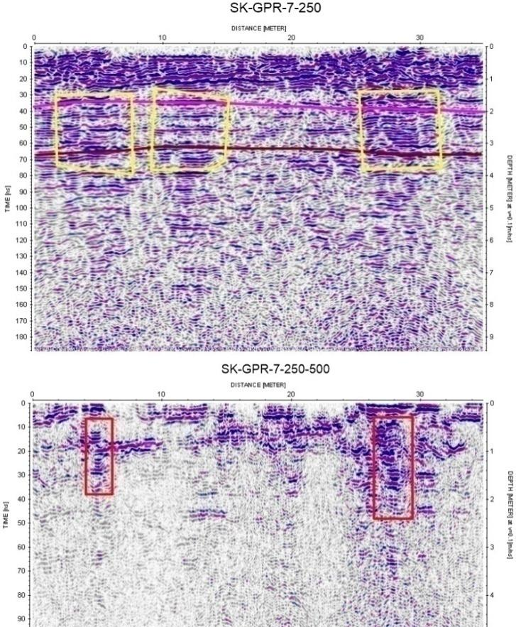 βάθος 2m και 3,4m ενώ υπάρχουν χώροι περιγεγραμμένοι με κίτρινες γραμμές όπου φαίνονται