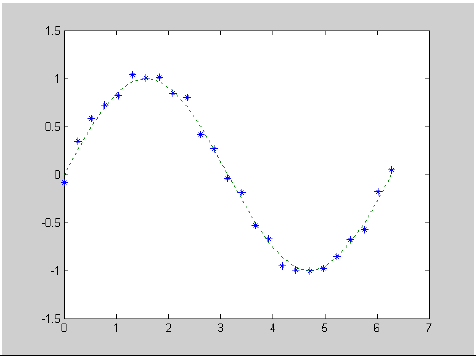 Παράδειγμα (1/5) Το σχήμα δείχνει 24 σημεία γύρω από τη συνάρτηση