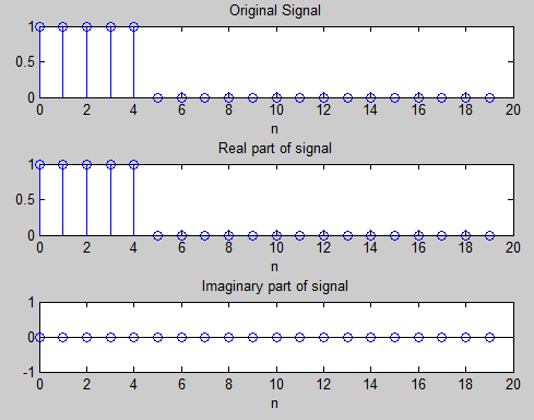 το πραγματικό και φανταστικό μέρος για τον αντίστροφο του DFT %Inverse DFT of y x1=ifftshift(y); x1=ifft(x1); x1r=real(x1); x1i=imag(x1); figure(2); subplot(3,1,1); stem(n,x); xlabel('n');