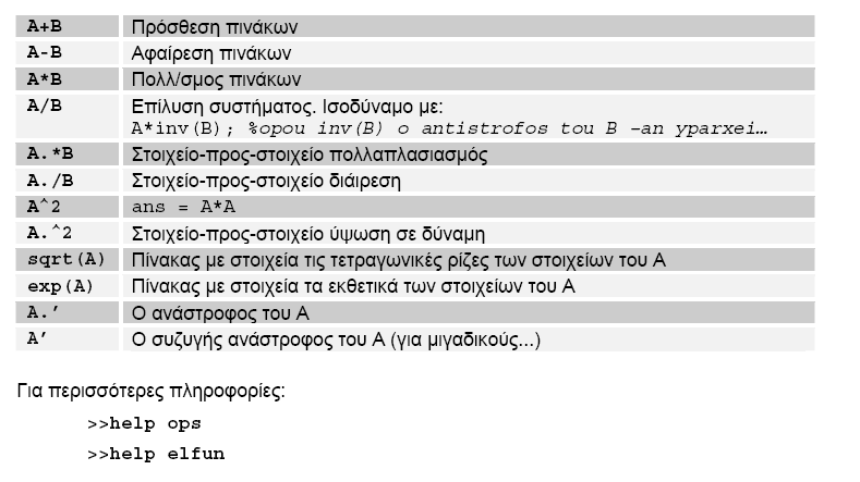 Εισαγωγή στο Matlab